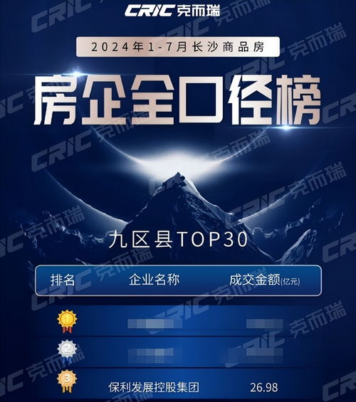 契稅最高補(bǔ)貼2萬(wàn) 以舊換新再加碼 湖南保利搶跑推出置業(yè) 組合拳