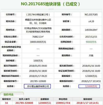 剛剛!仙林蘇寧廣場正式開工,2021年建成!