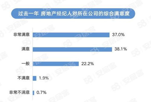 新生代崛起與知識賦能 解讀2023年房地產經紀行業新趨勢